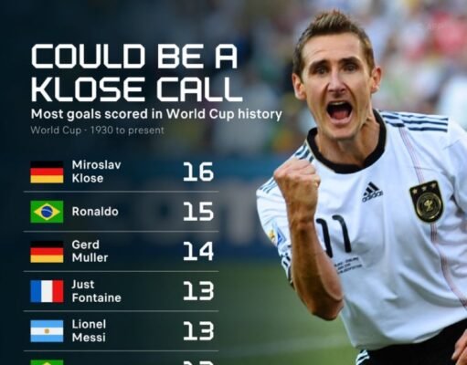 Messi to Score 4 Goals at the Next World Cup? ⚽️✨